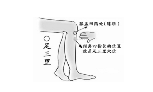 脾虛的按摩調(diào)理法